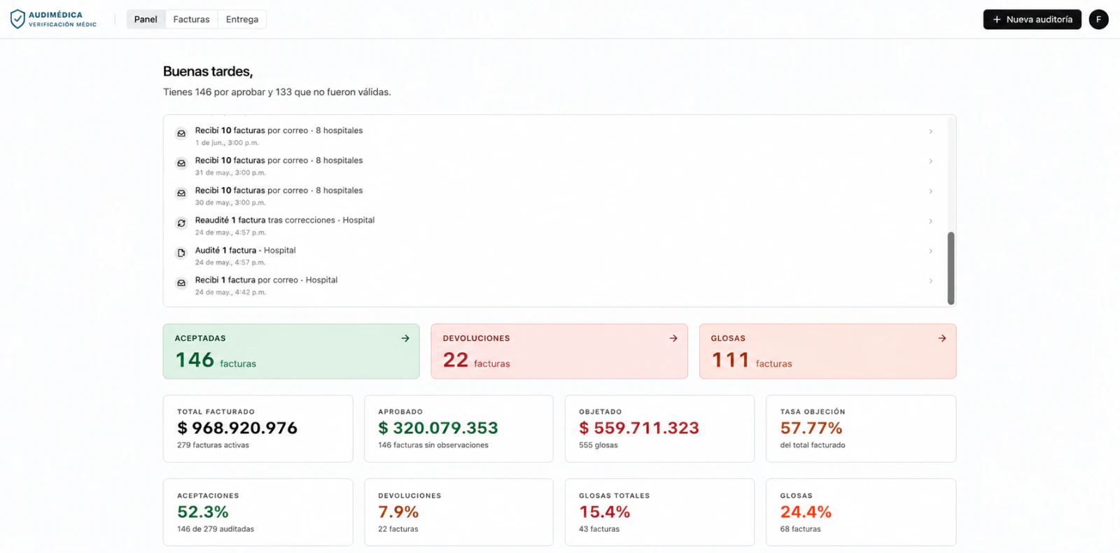 Dashboard de auditoría médica con métricas de facturas aceptadas, devoluciones, glosas, monto objetado y tasa de objeción